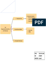 Peta Konsep Modul 2.2