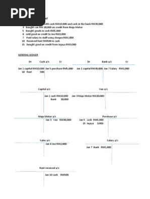 T Account Example