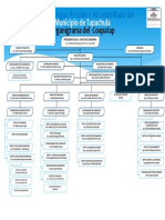 Organigrama Junio 2017