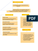 Mapa Conceptual (1)