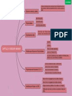 Capitulo 31 Mapa Mental Macro