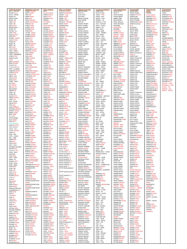 SEO Optimized Document Titles | PDF | Technology & Engineering | Computers