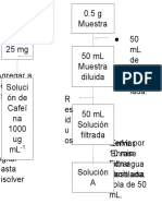Diagrama de Proceso para Laboratorio de Acetato de Cromo. UNI.