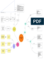 Mapa Mental 2 - 13-10-21