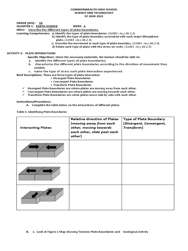 Interacting Plates Relative Direction of Plates (Moving Away From Each Type of Plate Boundary