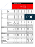 Material Densities