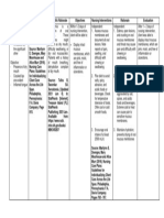 Impaired Oral Mucous Membrane Integrity Related To Dehydration