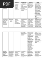 RCEOP Chemotherapy Regimen Overview | PDF | Intravenous Therapy | Dose ...