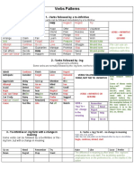 Verbs Patterns: 1.-Verbs Followed by A To-Infinitive