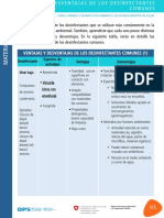 3.6 Ventajas y Desventajas de Los Desinfectantes Comunes