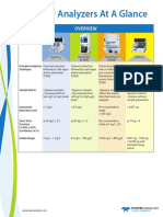 Mercury Analyzers at A Glance: Principle Analytical Technique