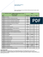 Notas de Corte Primera Asignacion de Plazas 2021-2022