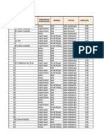 Jalan Tikep 2015 Revisi Koordinat Pangkal-ujung