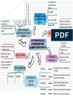 Mapa Mental Ciencias