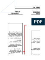 La Gran Colombia Esquema