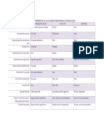 Cuadro Comparativo de Los Sistemas Tradicionales de Produccion