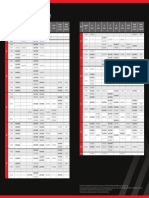 Table of Interchangeability