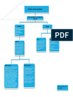 Mapa Conceptual Sobre El Software Y Los Servicios de Internet