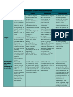 Conceptos de Estructura y Sociedad