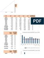 Tendencia Mensual de PM 2,5 (2015 - 2019)