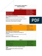 Lista de Grupos