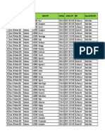 Jadwal Rekredensialing Puskesmas