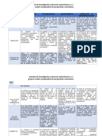 Cuadro Comparativo de Las Perpectivas Curriculares.