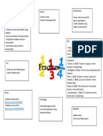 Fraction Curriculum Web