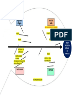 Diagrama Ishikawa 4