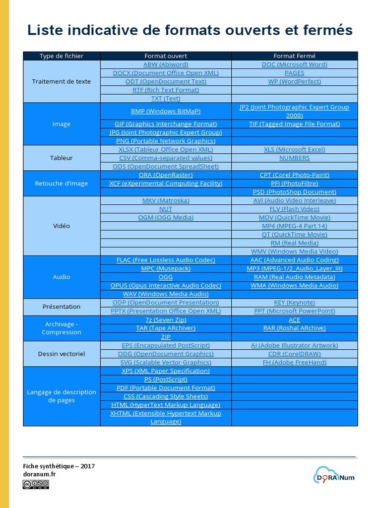 FS2 Liste Indicative Formats V1 | PDF | Codec | Application Software
