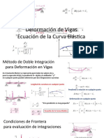 13.  Deformación de Vigas- Metodo de Doble Integración