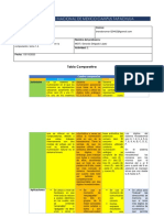 1.4 TablaCompartiva Brandon Omar Morales Solís