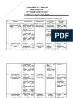 Pdca Adrian