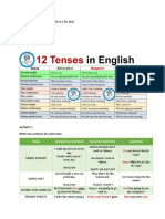 Review of Tenses: Tense Afirmative Sentence Negative Sentence