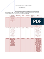 Ummu Athifah - 151910483013 - QUIZ PRINSIP TRIAGE