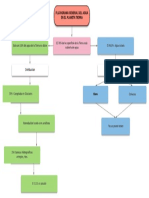 Mapa Mental - Sociología