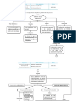 Mapa Conceptual - Gobierno de Procesos