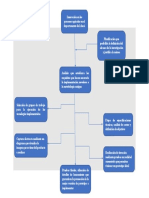 Diagrama Metodologico