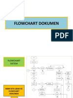 Flowchart Dokumen