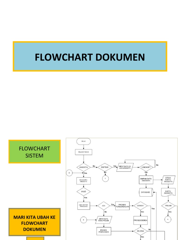 Contoh Flowchart Dokumen Sederhana | PDF