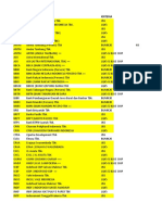 Data Perusahaan Buat Uts Alk 2