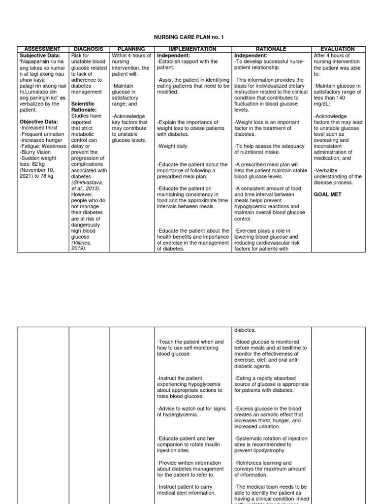 Nursing Care Plan PDF Diabetes Hypoglycemia