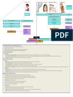 Genetics, Environment, and Lifestyle Factors in Type 1 and Type 2 Diabetes