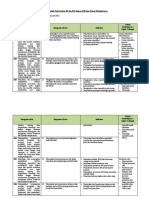 Analisis Keterkaitan KI Dan KD Dengan IPK Dan Materi Pembelajaran