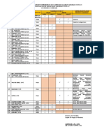 Daftar Asn Dan Non Asn Yang Sudah Melakukan Vaksinasi