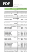 Daftar Harga PT IPHA Laboratories: Generik Injeksi