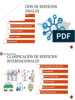 Clasificación de Servicios Internacionales