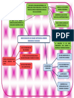 Mapa Mental Luz