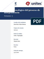 Cuadro Cronológico Del Proceso de Independencia