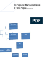 Truktur Organisasi Tim Penjaminan Mutu Pendidikan Sekolah